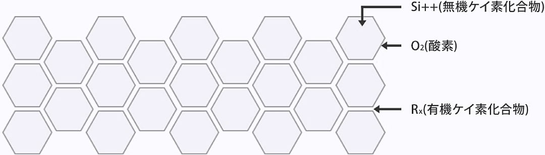 リキッドハックの皮膜構造