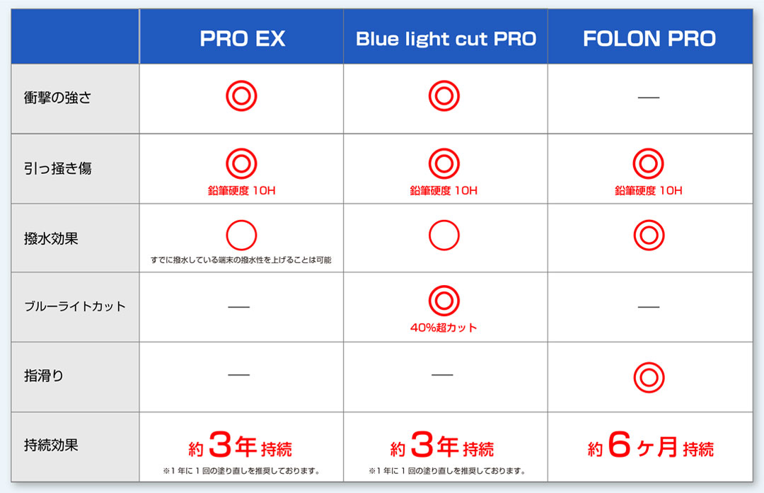 リキッドハック商品比較表パソコン用