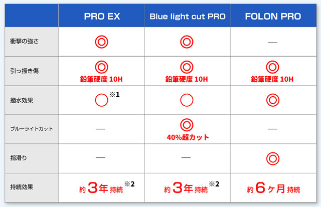 リキッドハック商品比較表スマホ用